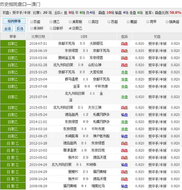 49888.cσm查詢澳彩資料最新版本優(yōu)勢,高度協(xié)調(diào)實(shí)施_FXV50.994私人版