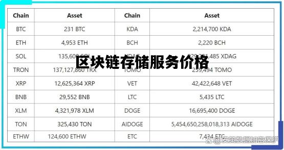 區(qū)塊鏈最新價格,區(qū)塊鏈最新價格，探索數(shù)字貨幣的波動之旅