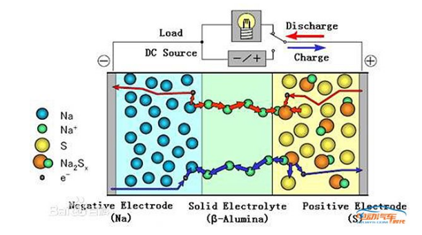 鈉硫電池最新動(dòng)態(tài)，自然美景背后的探索之旅