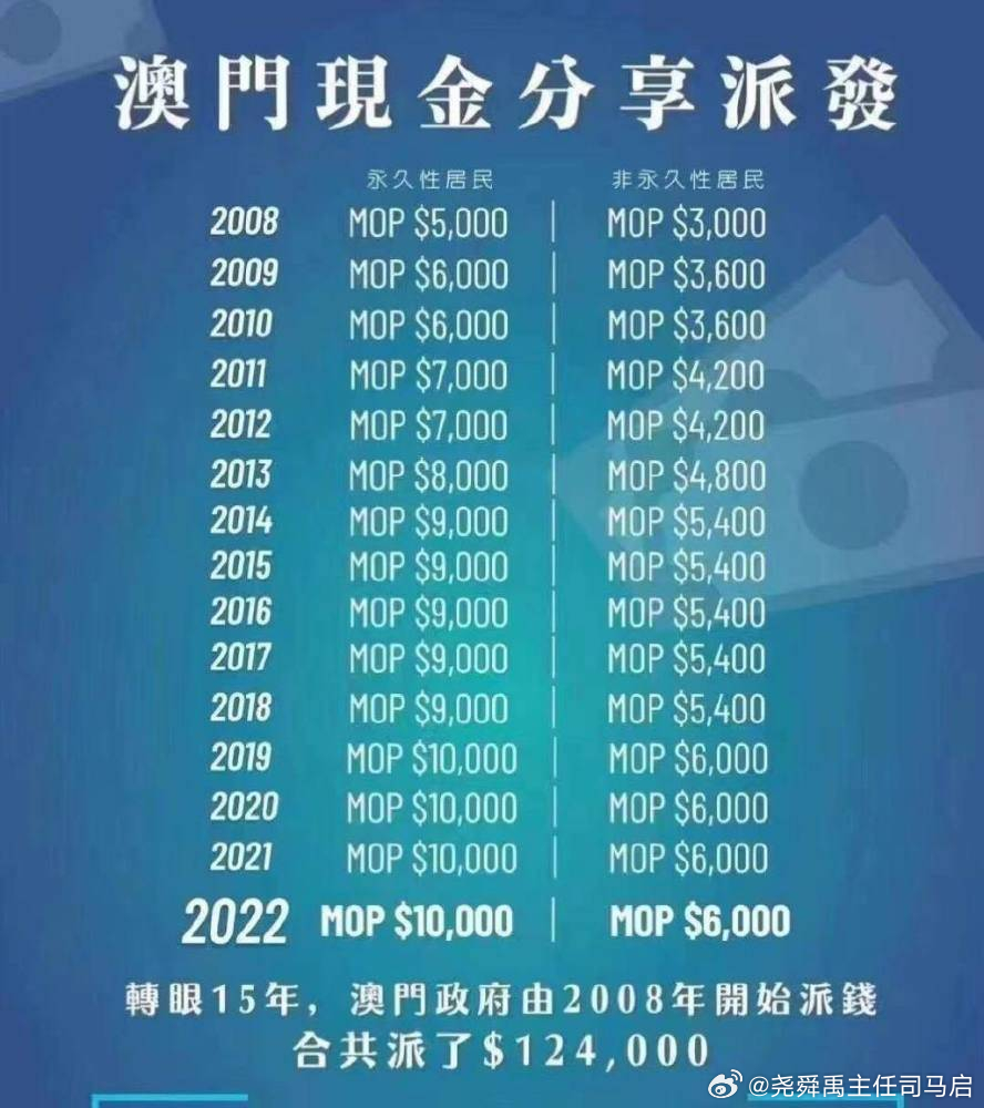 澳門精準一碼發(fā)財今晚,資金及人力資源_QSD27.201冷靜版