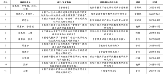 2024年澳門的資料熱,實(shí)際調(diào)研解析_WWL27.930高清晰度版