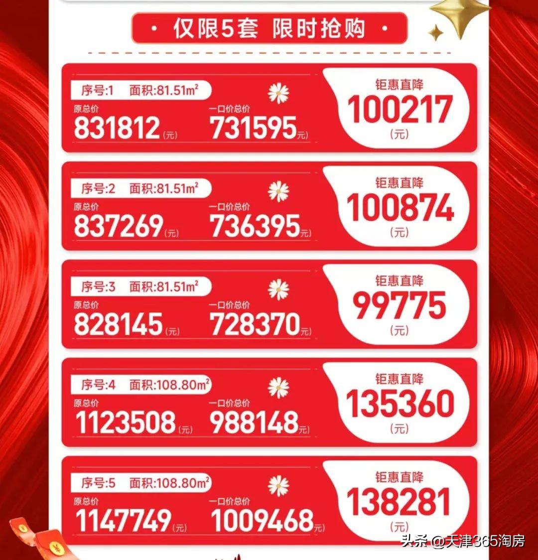 靜海最新樓盤，家的溫暖與友情的紐帶日常故事