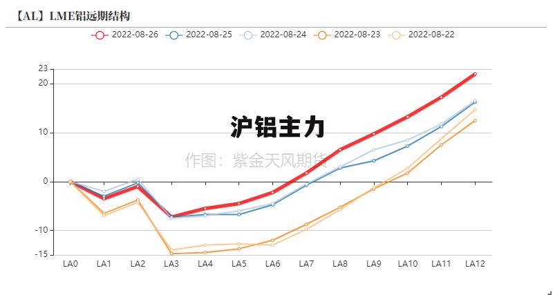 最新滬鋁指數(shù)變化，學(xué)習(xí)之旅中的自信與成就感之源