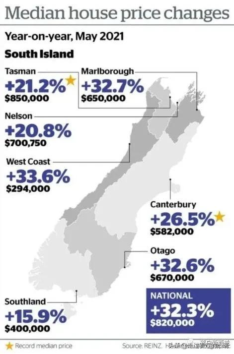 新西蘭最新房價探析，市場現(xiàn)狀、未來展望與房價走勢預(yù)測