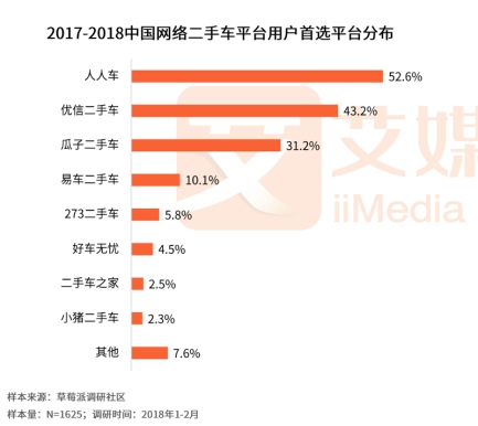人人車最新融資進(jìn)展，自信與成就感的快車道，駛向成功之路