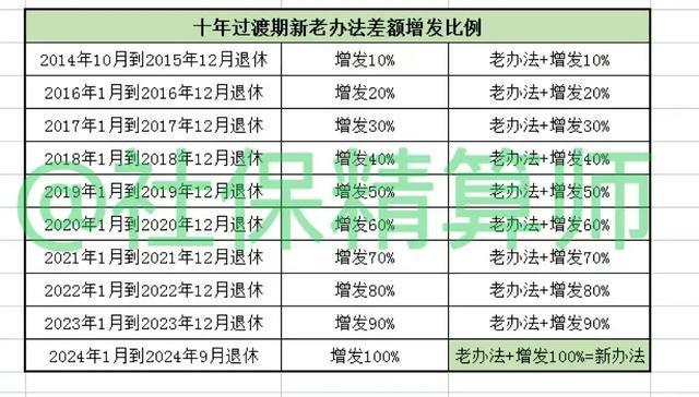 2024年正版資料免費大全中特,快速解答方案設計_IGZ10.829動態(tài)版