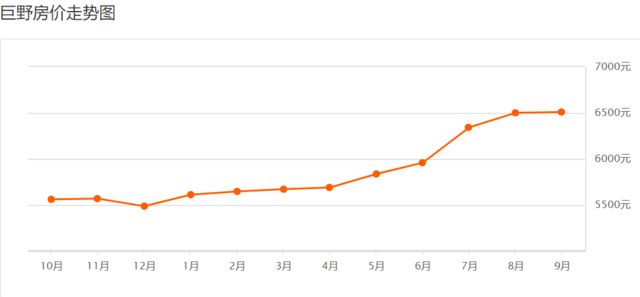 巨野最新房?jī)r(jià)，科技重塑居住夢(mèng)想，開啟未來生活新篇章