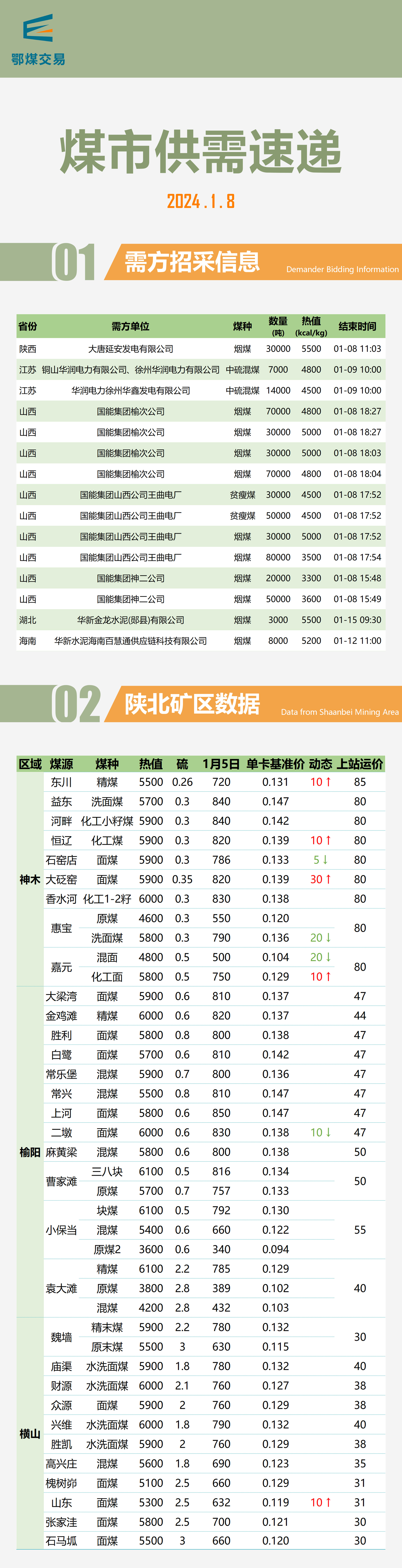 重磅推出，2024最新煤炭行情及科技產(chǎn)品介紹