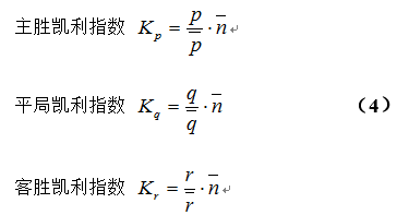 最新凱利指數(shù)，自然美景的輕松探索之旅