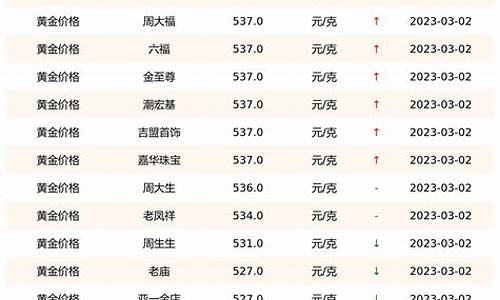 科技助力金價查詢，實時掌握國際金價動態(tài)