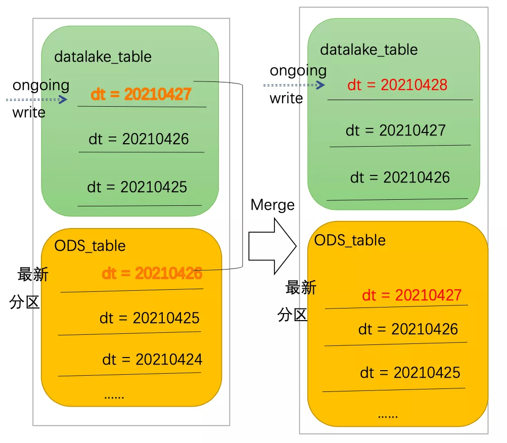 運(yùn)動場館燈具 第318頁