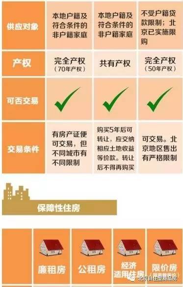 北京自住房最新動態(tài)深度解析，觀點闡述與分析