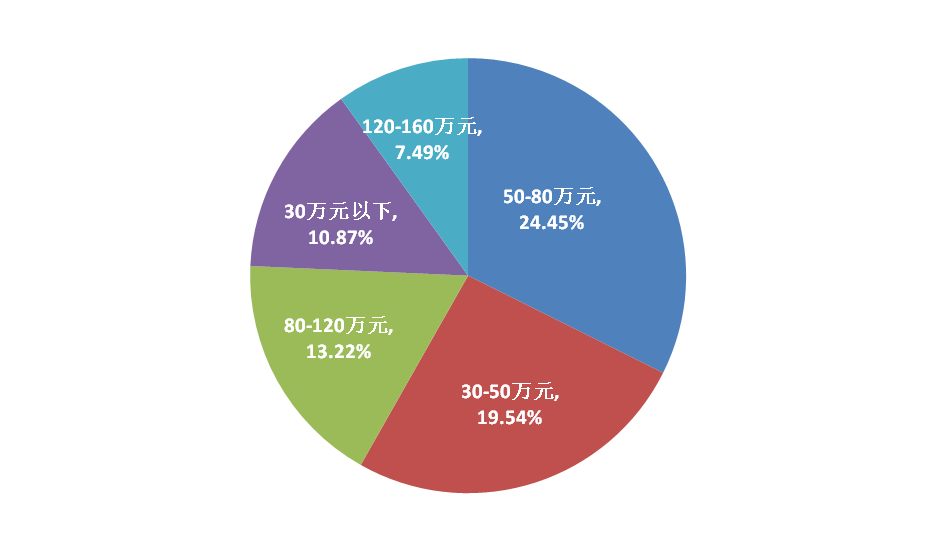 昆明呈貢房?jī)r(jià)走勢(shì)揭秘，最新趨勢(shì)與小巷意外驚喜探索