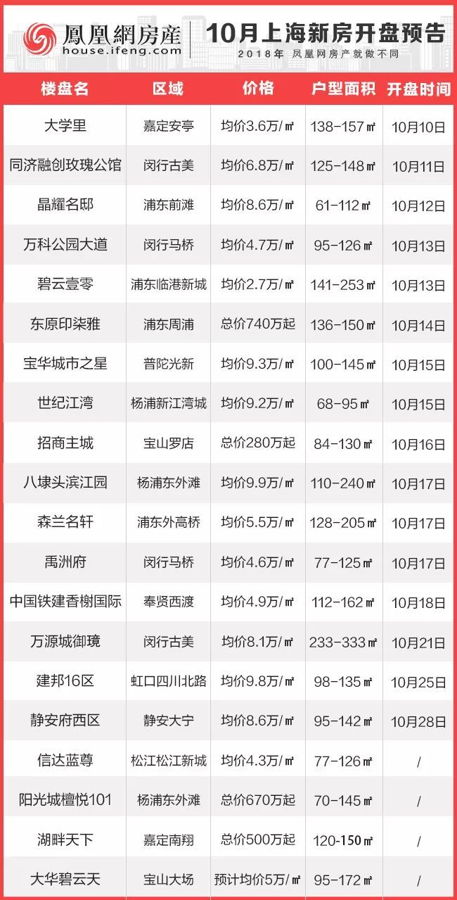 最新項(xiàng)目盤(pán)訊大揭秘，不容錯(cuò)過(guò)的最新動(dòng)態(tài)！