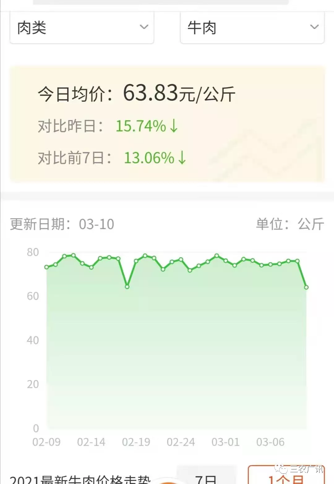 牛羊肉最新價格,牛羊肉最新價格，市場走勢下的多元觀點分析