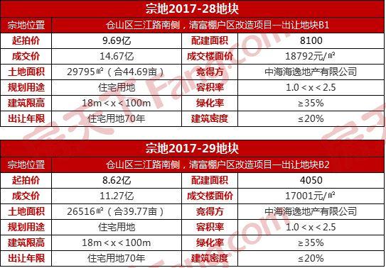 118開獎(jiǎng)?wù)疽灰话拈T,安全保障措施_升級(jí)版4.995