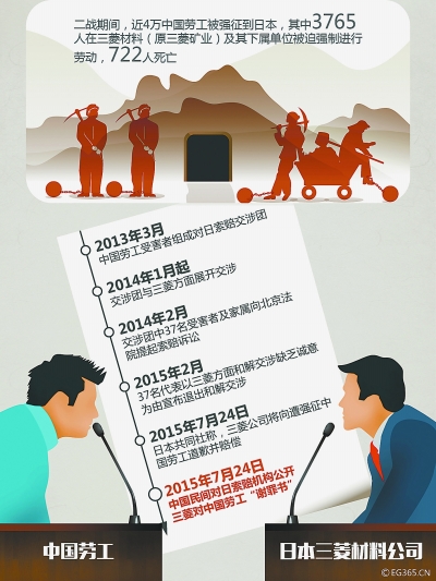 二戰(zhàn)勞工三菱的最新動態(tài)，愛與陪伴的溫馨日常