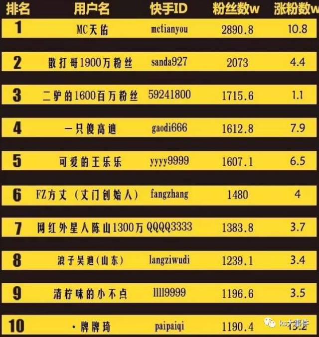 快手排行榜最新動態(tài)，8月變化見證學(xué)習(xí)自信的力量