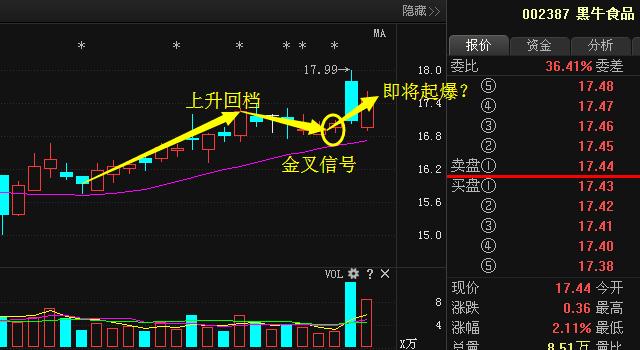 黑牛食品定增新動(dòng)態(tài)，變化帶來(lái)自信與成就，勵(lì)志前行笑對(duì)人生之路