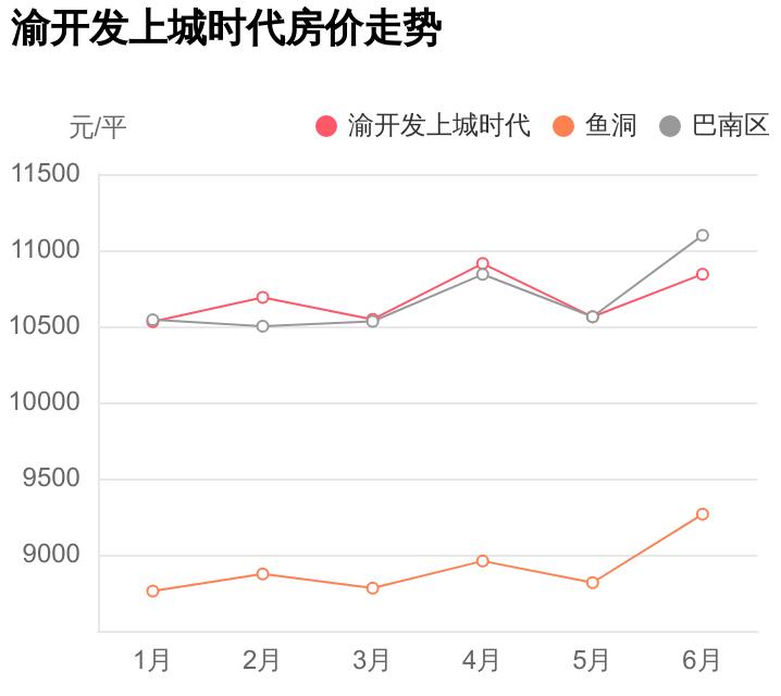 巴南上城時(shí)代科技新品亮相，智能生活新紀(jì)元開啟