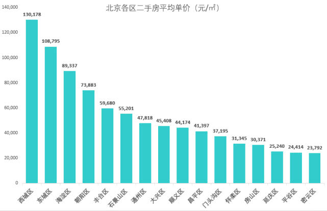 北京最新數(shù)據(jù)揭秘，自然美景的探索之旅