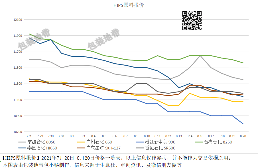 全國塑料價格最新動態(tài)，背景分析與影響探討
