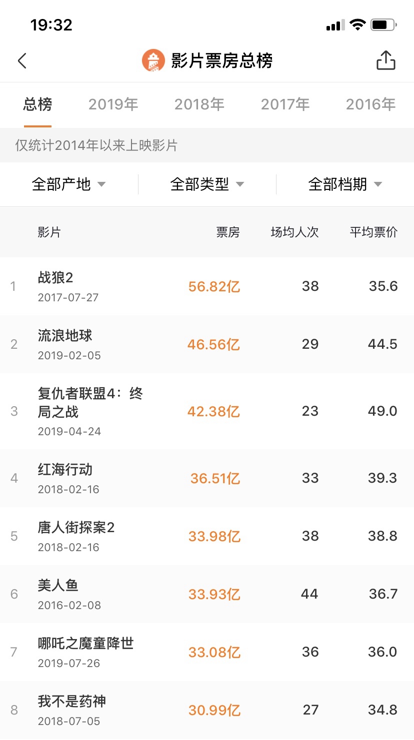 熱門(mén)電影深度解析與最新電影榜單推薦