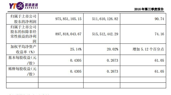 圓通最新市值飆升，見證力量與自信的成就之路