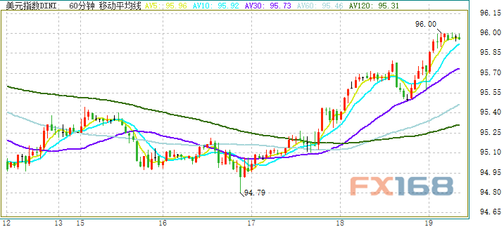 溫馨家園里的美元時光，最新美元指數(shù)走勢探秘