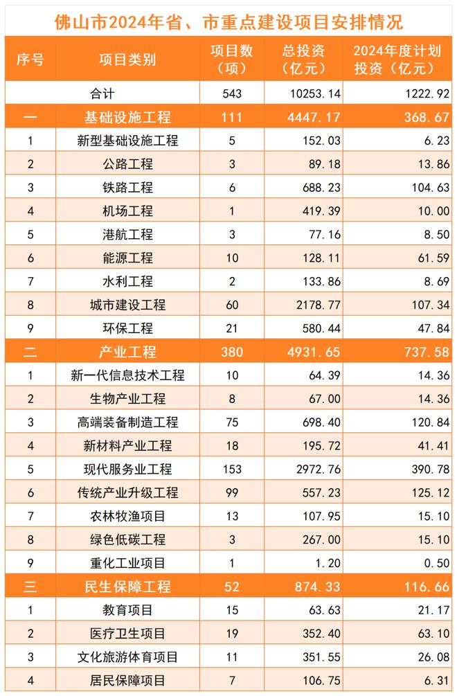 2024最新投資項(xiàng)目一網(wǎng)打盡，把握未來(lái)財(cái)富脈搏從此開(kāi)始！