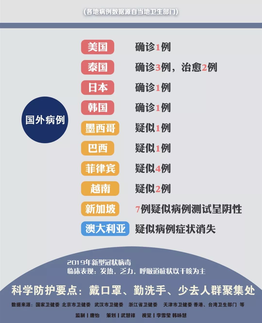 肺炎傳播最新動(dòng)態(tài)更新，最新情況匯總