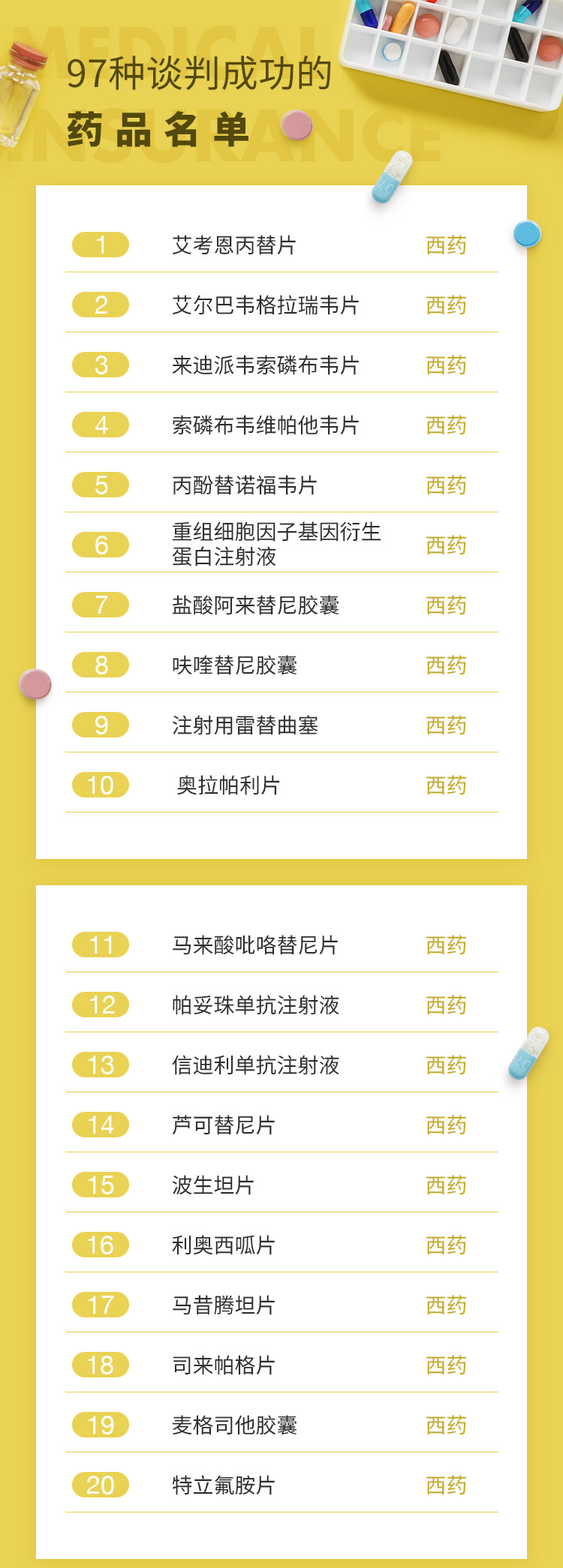 最新批藥品，全面指南——了解、選擇與使用步驟詳解