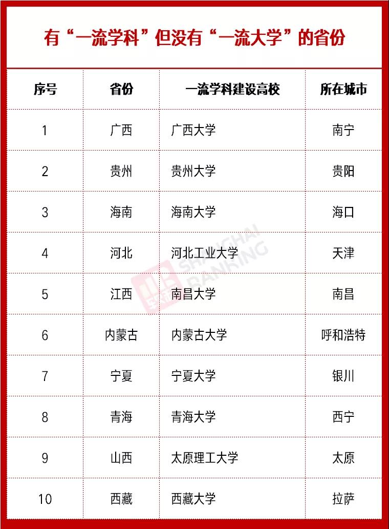 雙一流高校最新動(dòng)態(tài)，時(shí)代的引領(lǐng)者，引領(lǐng)未來教育潮流