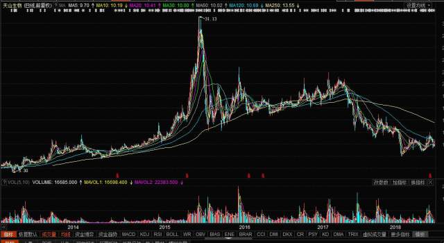 天山生物股票，科技前沿引領者，重塑未來生物經濟新紀元
