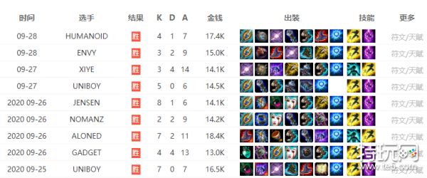 LOL比賽下注背后的真實情感紐帶，友情與陪伴在虛擬世界的體現(xiàn)