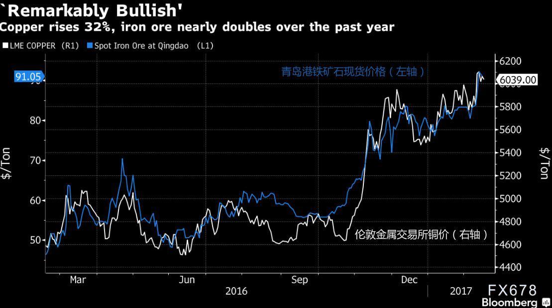 全球金屬行情網(wǎng)，探尋金屬市場(chǎng)，領(lǐng)略?xún)?nèi)心平靜的旅程