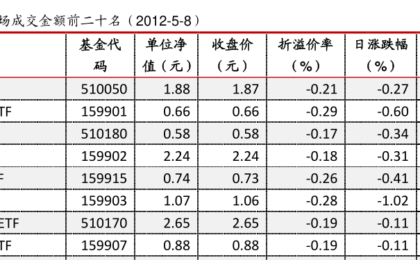 519011基金最新凈值公布，洞悉市場動態(tài)，把握投資先機