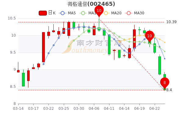 海格股票行情，逐浪市場的行業(yè)翹楚動態(tài)解析