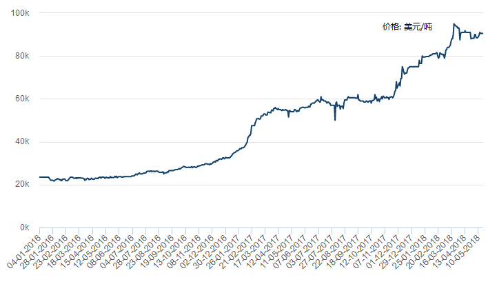 鈷價(jià)走勢圖，一段關(guān)于友情與陪伴的溫馨故事回顧