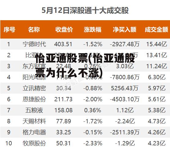 怡亞通上市之路揭秘，企業(yè)成長(zhǎng)歷程回顧與上市時(shí)間探討
