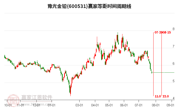 豫光金鉛最新動態(tài)更新，最新消息匯總