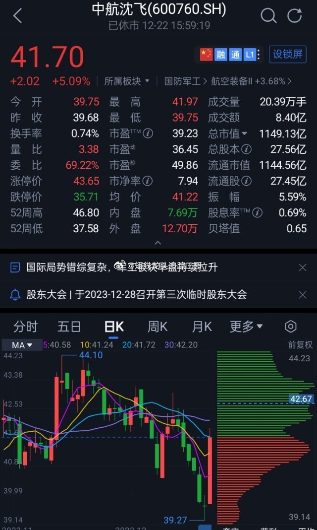 中航沈飛股票，與自然美景的心靈之旅之旅的探尋之路