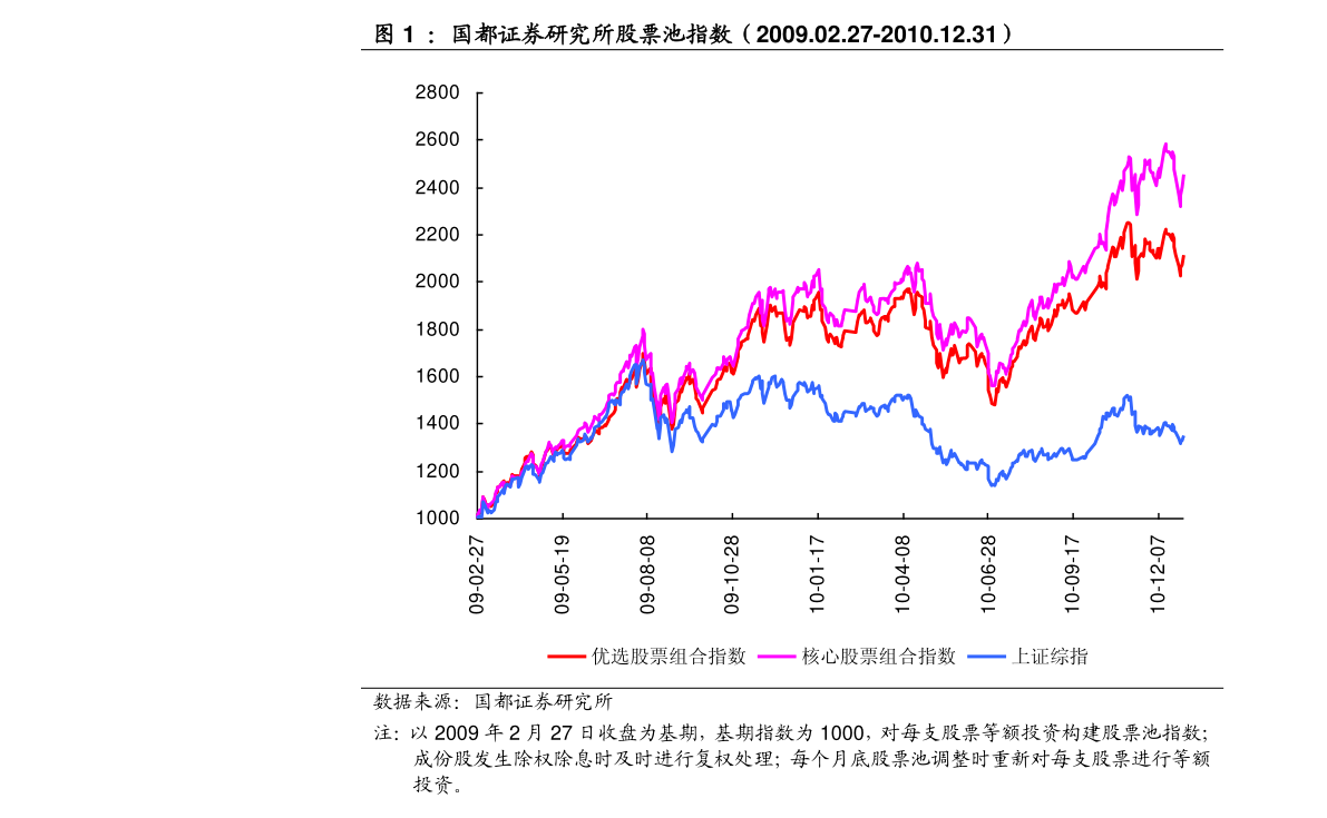 掌握股市脈搏，洞悉股票動(dòng)態(tài)與投資先機(jī)