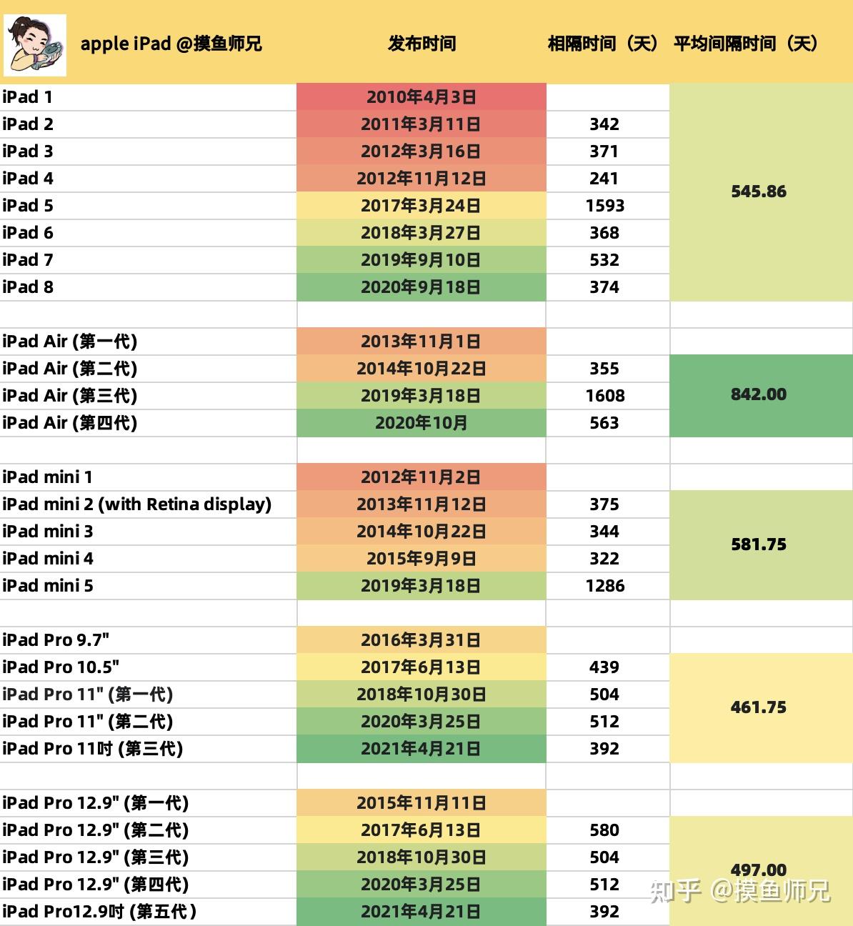 iPad上市歷程與情感交織，從時(shí)間表窺探科技與溫馨的交織之路