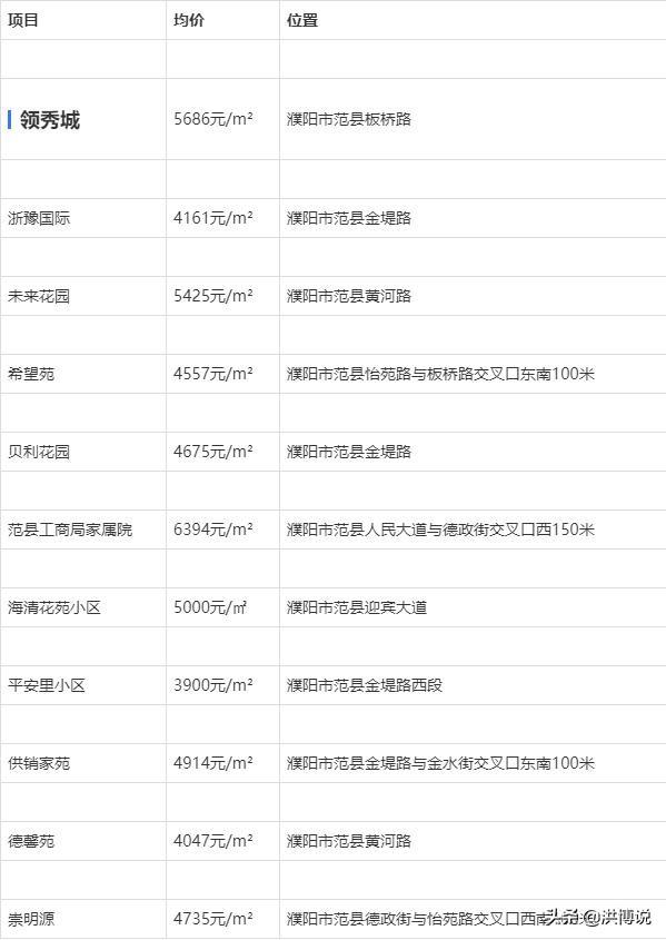 南樂縣房價(jià)最新資訊與動(dòng)態(tài)分析