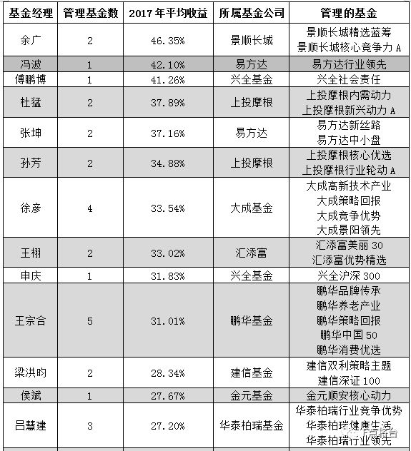 2017年3月資金盤最新資訊，變化帶來自信與成就感，攜手共創(chuàng)成長之路