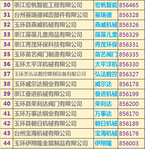 玉環(huán)上市公司名單重磅揭曉，玉環(huán)企業(yè)大揭秘！