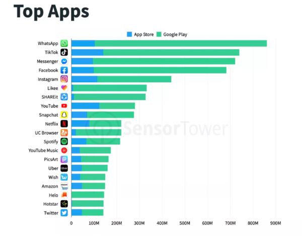 輕松獲取Facebook官網下載鏈接，體驗社交巨頭應用