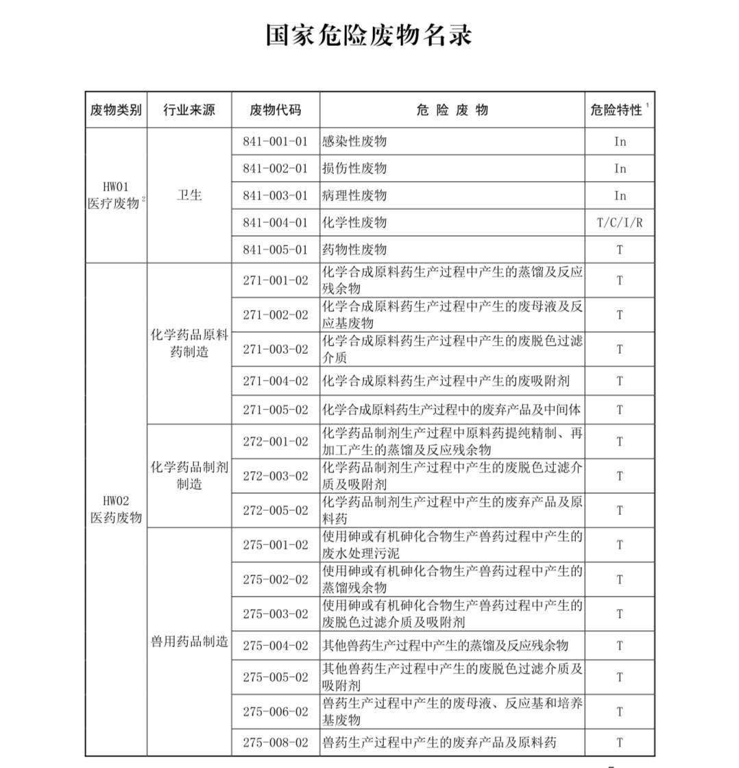 國(guó)家危險(xiǎn)廢物名錄最新版解讀與探討，多方觀點(diǎn)聚焦危險(xiǎn)廢物管理新動(dòng)向