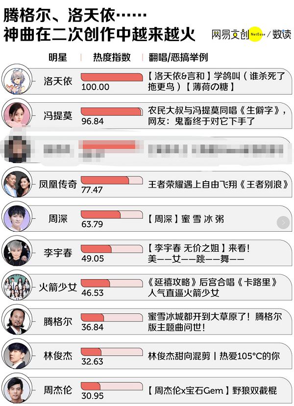 科技之音引領(lǐng)潮流音樂(lè)，熱門歌曲排行新生活